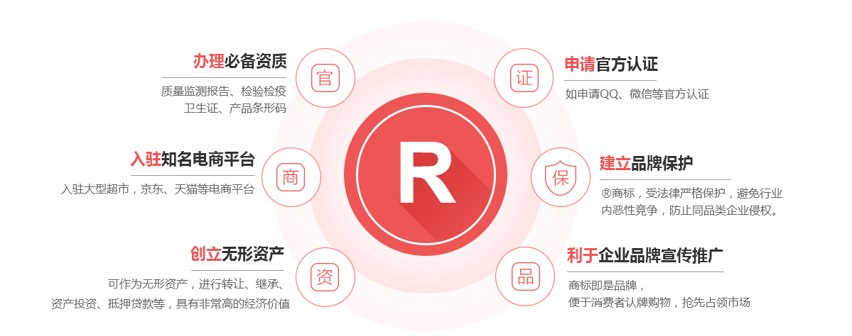 防城港商标注册的作用